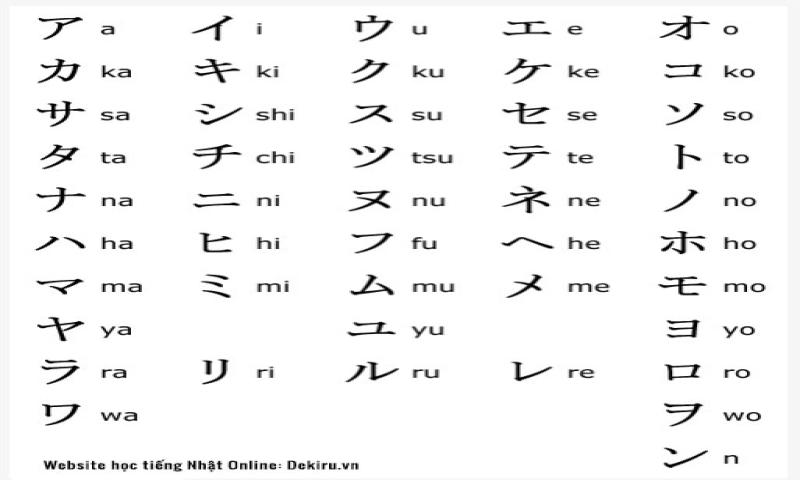 Bảng chữ cái tiếng Nhật Katakana, cách đọc, cách viết, phát âm... - ảnh 1